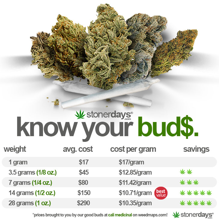 Marijuana Size Chart