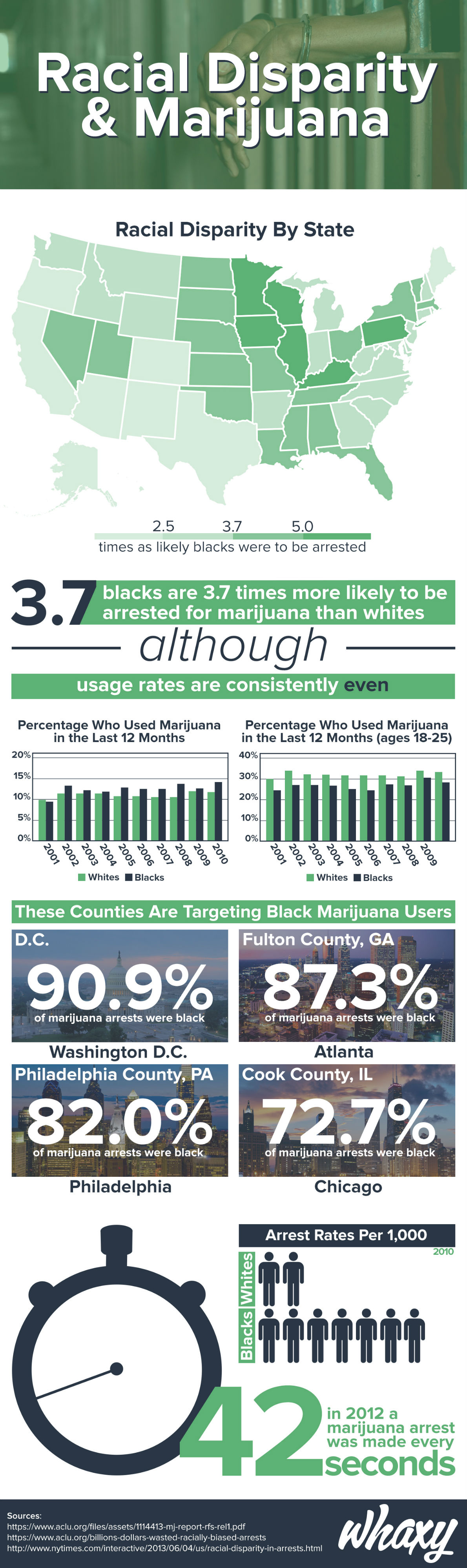 racial-disparity-marijuana-stoner-blog